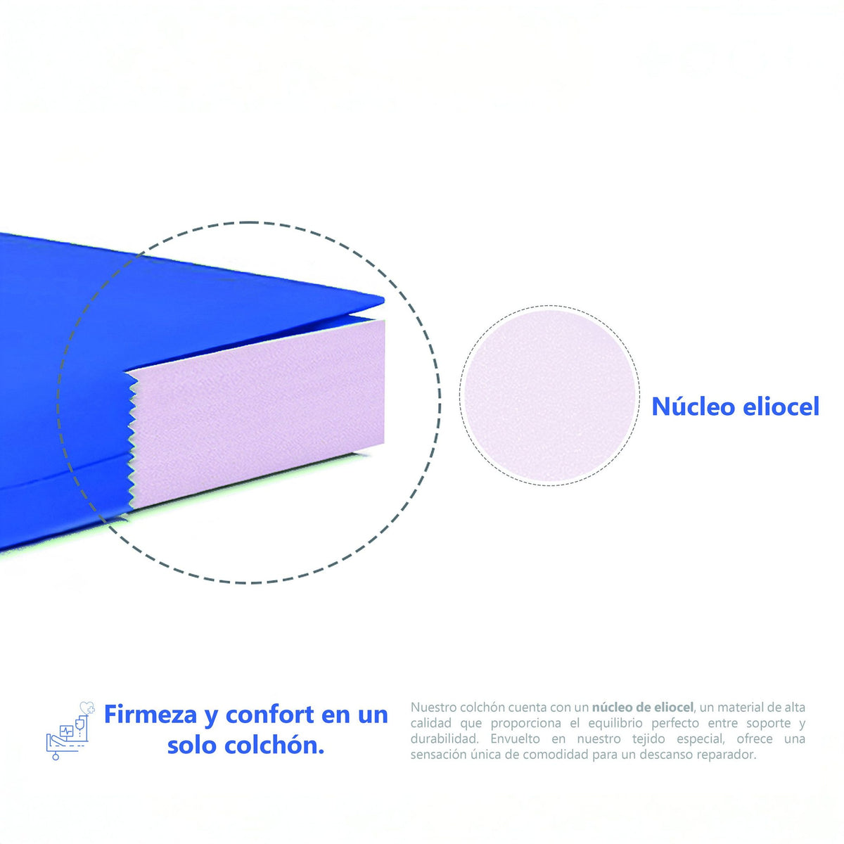 Colchón Geriátrico HR Eliocel – infografía del núcleo Eliocel