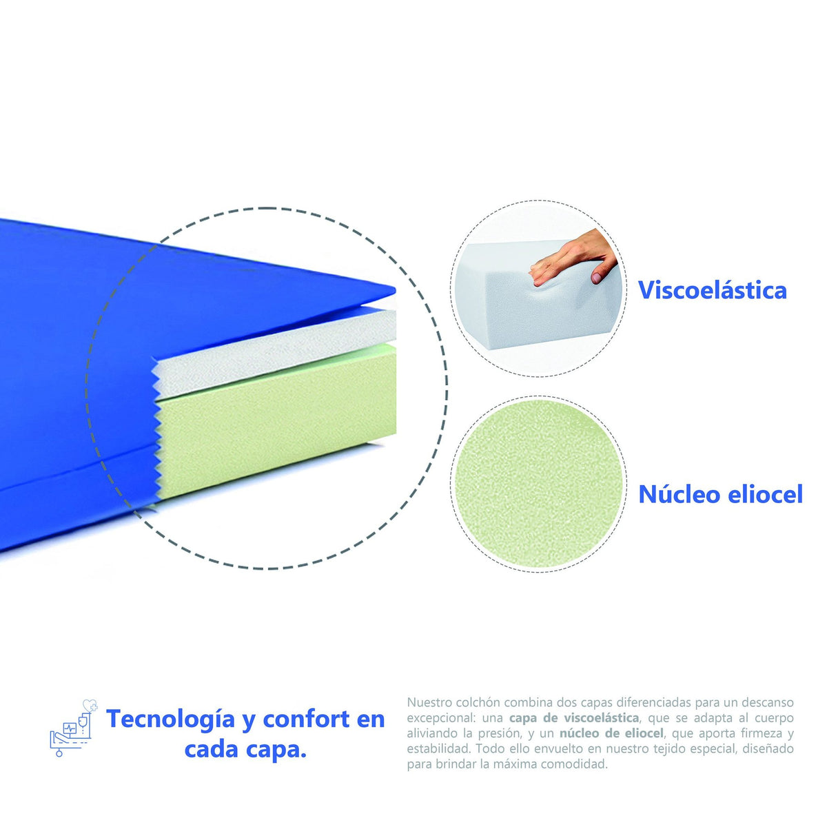 Colchón Geriátrico Viscoelástico – capas viscoelástica y Eliocel