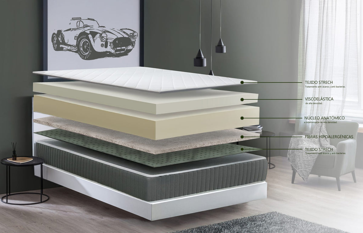 Colchón Imperial – capas interiores